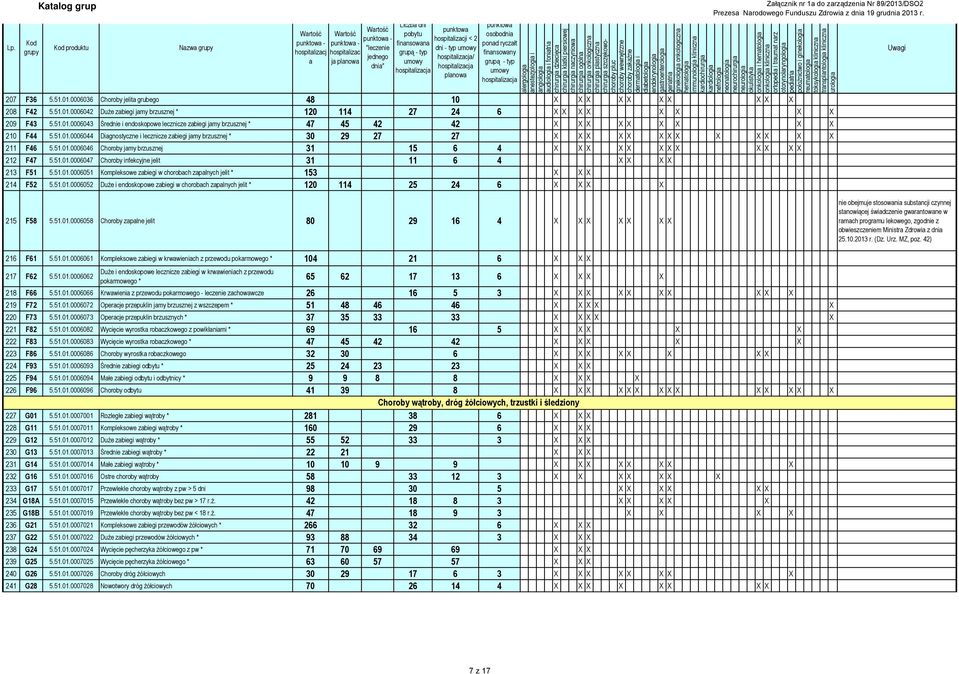 0006036 Choroby jelit grubego 48 10 X X X X X X X X X X 208 F42 5.51.01.0006042 Duże zbiegi jmy brzusznej * 120 114 27 24 6 X X X X X X X X 209 F43 5.51.01.0006043 Średnie i endoskopowe lecznicze zbiegi jmy brzusznej * 47 45 42 42 X X X X X X X X X 210 F44 5.