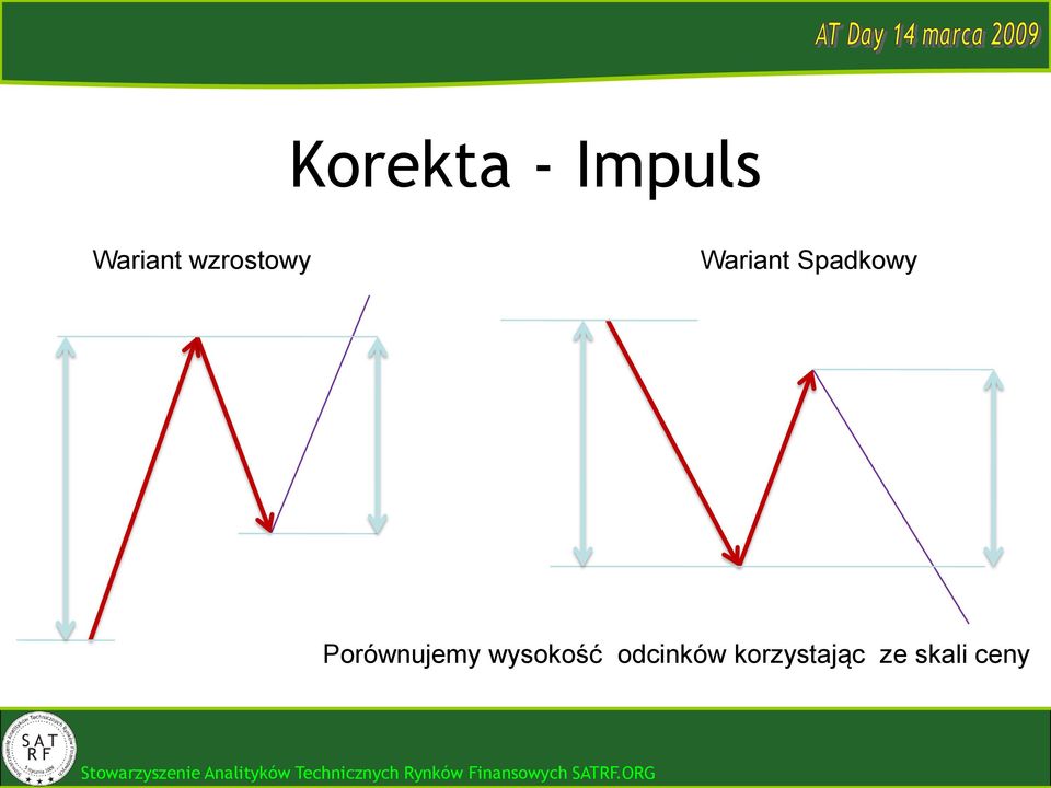 Porównujemy wysokość