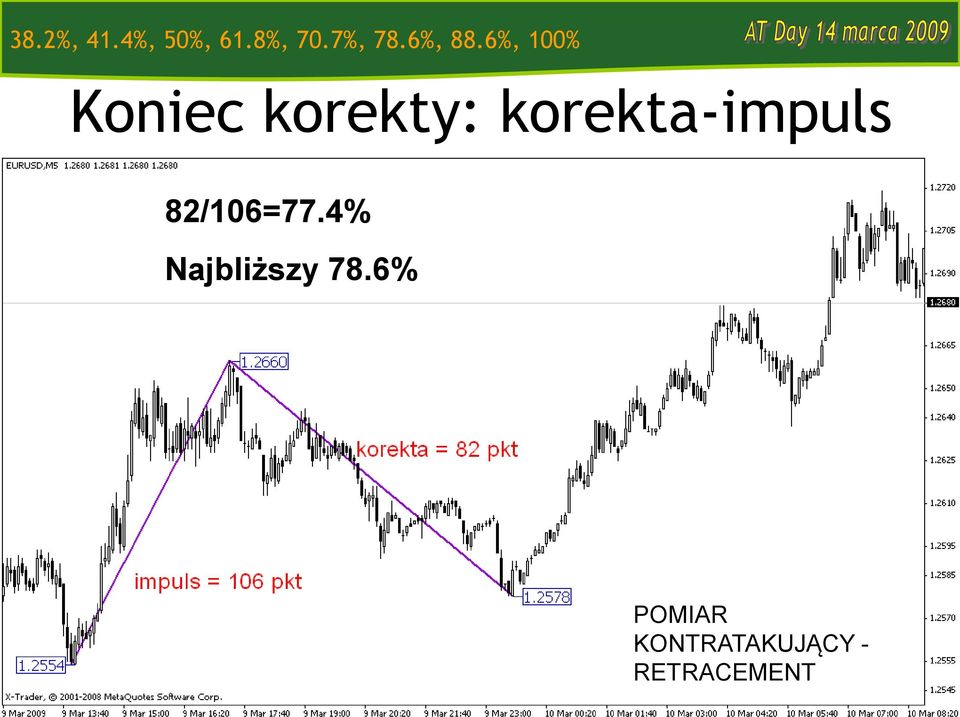 6%, 100% Koniec korekty: