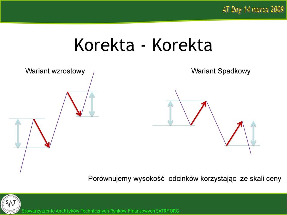 Porównujemy wysokość