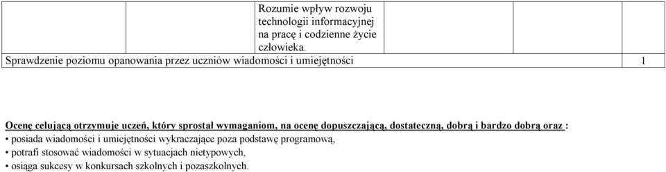 sprostał wymaganiom, na ocenę dopuszczającą, dostateczną, dobrą i bardzo dobrą oraz : posiada wiadomości i