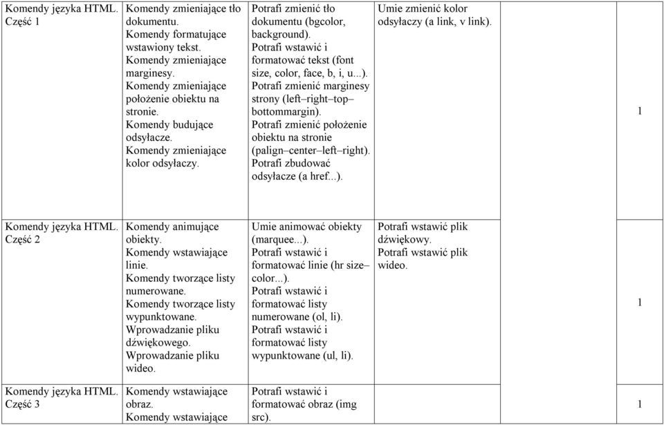 Potrafi zmienić położenie obiektu na stronie (palign center left right). Potrafi zbudować odsyłacze (a href...). Umie zmienić kolor odsyłaczy (a link, v link). Komendy języka HTML.