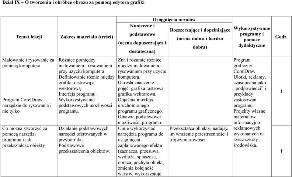 Malowanie i rysowanie za pomocą komputera Program CorelDraw narzędzie do rysowania i nie tylko Co można stworzyć za pomocą narzędzi programu i jak przekształcać obiekty Różnice pomiędzy malowaniem i