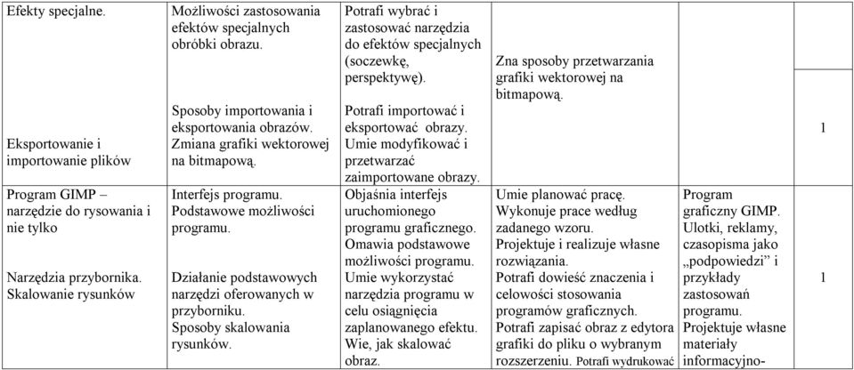 Podstawowe możliwości programu. Działanie podstawowych narzędzi oferowanych w przyborniku. Sposoby skalowania rysunków.