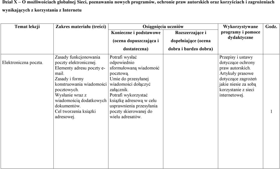 Zasady funkcjonowania poczty elektronicznej. Elementy adresu poczty e- mail. Zasady i formy konstruowania wiadomości pocztowych. Wysłanie wraz z wiadomością dodatkowych dokumentów.