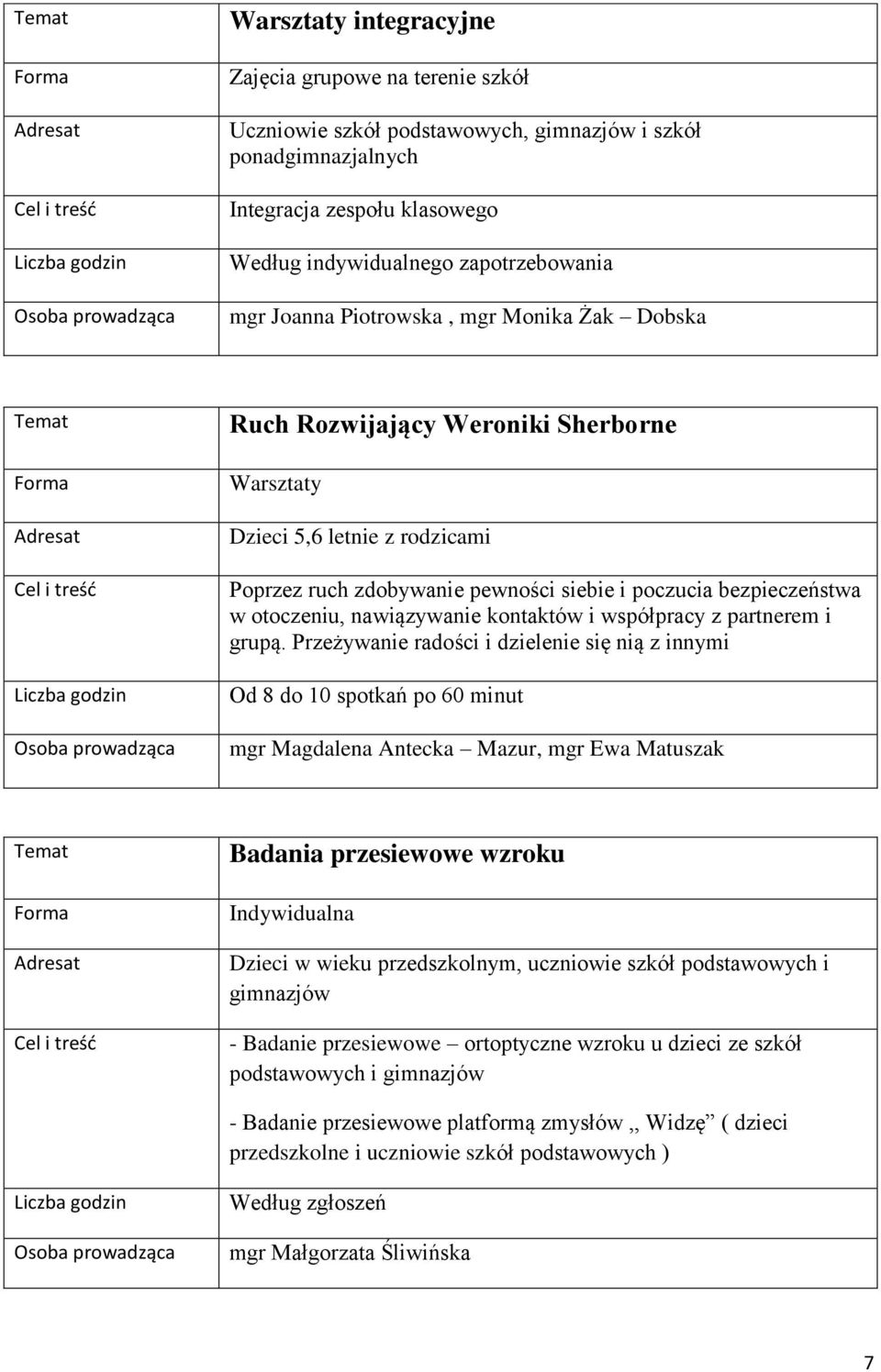 nawiązywanie kontaktów i współpracy z partnerem i grupą.