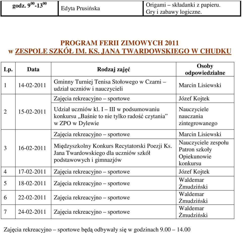 I III w podsumowaniu konkursu Baśnie to nie tylko radość czytania w ZPO w Dylewie Osoby odpowiedzialne Marcin Lisiewski Józef Kojtek Nauczyciele nauczania zintegrowanego Zajęcia rekreacyjno sportowe