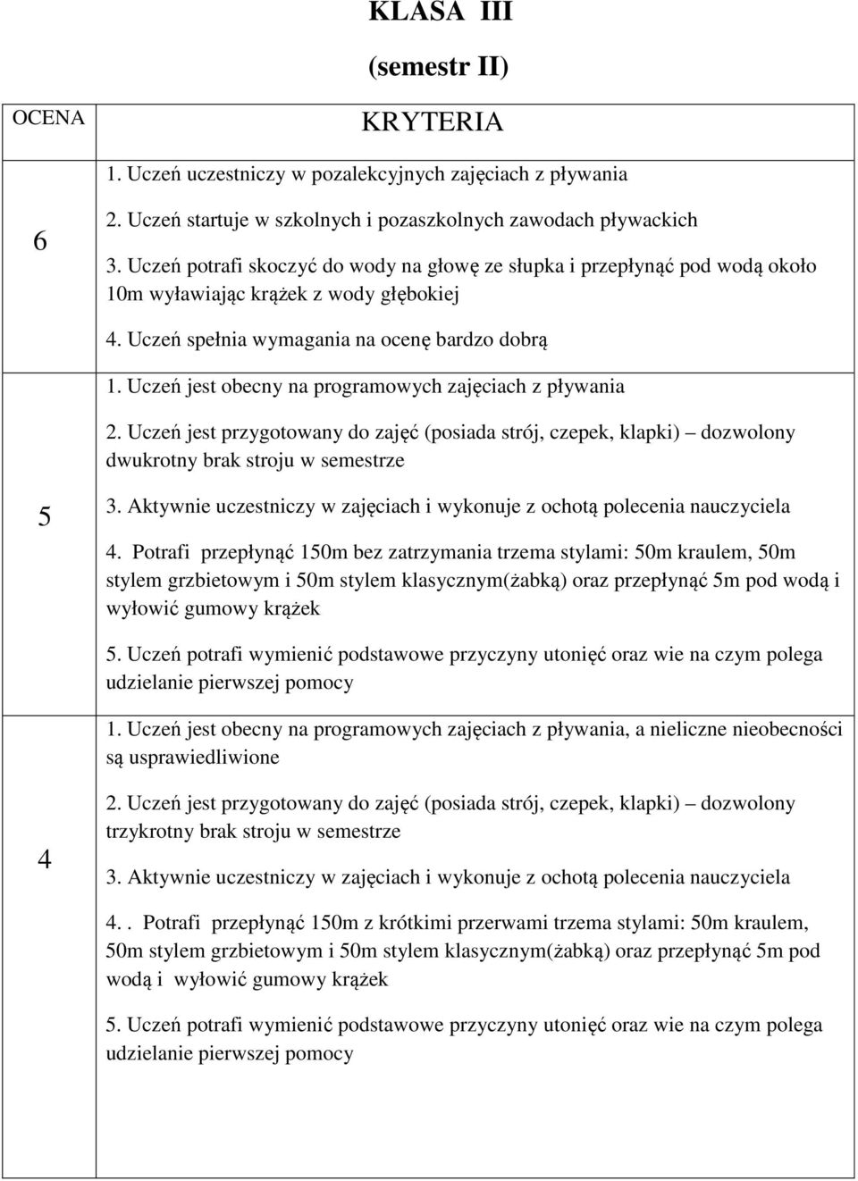 Uczeń jest obecny na programowych zajęciach z pływania dwukrotny brak stroju w semestrze 5 4.