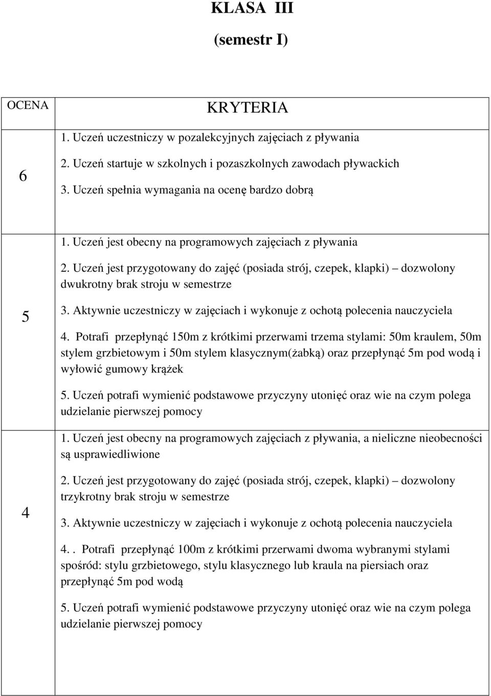 Potrafi przepłynąć 150m z krótkimi przerwami trzema stylami: 50m kraulem, 50m stylem grzbietowym i 50m stylem klasycznym(żabką) oraz przepłynąć 5m pod wodą i wyłowić gumowy krążek 5.