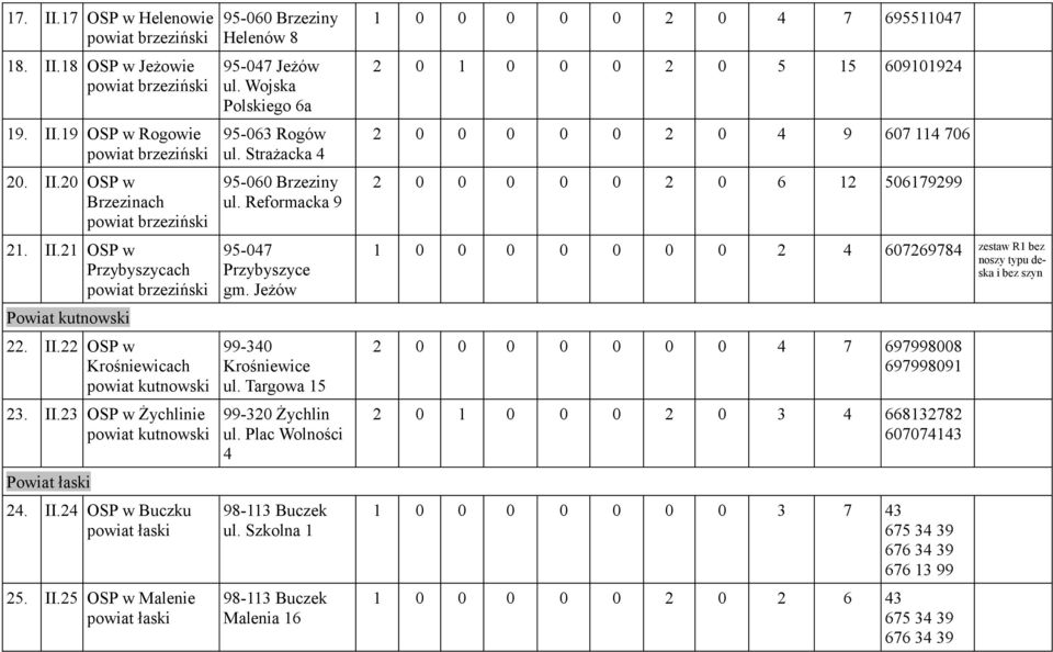 Reformacka 9 95-047 Przybyszyce gm. Jeżów 99-340 Krośniewice ul. Targowa 15 99-320 Żychlin ul. Plac Wolności 4 98-113 Buczek ul.