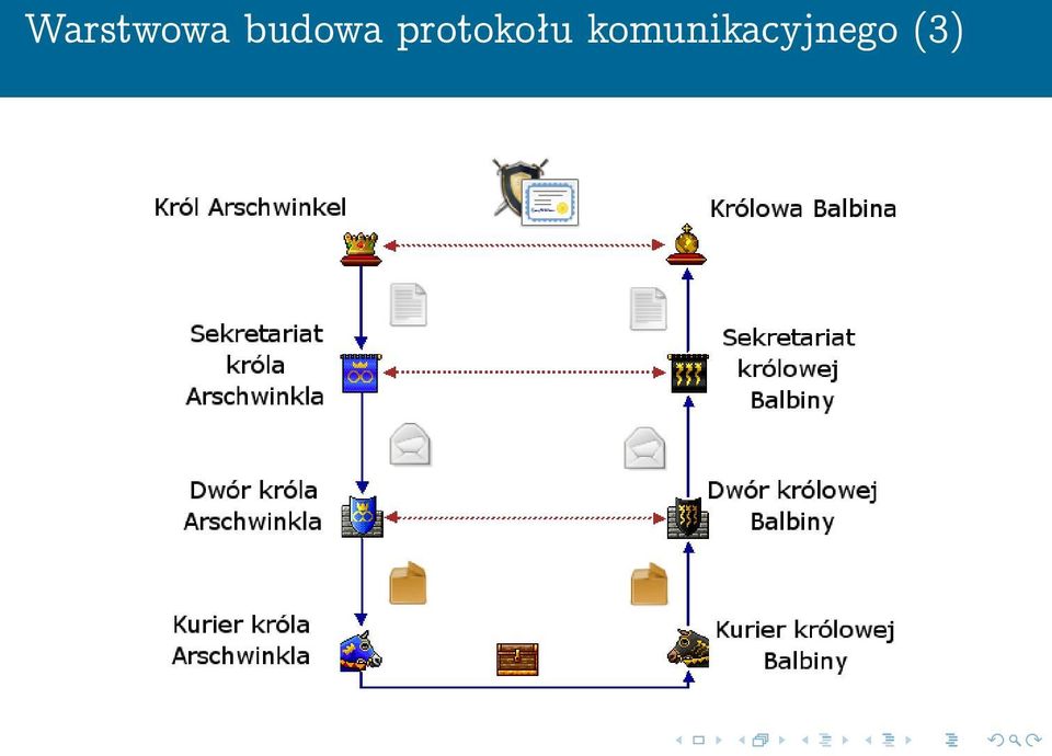 protokołu