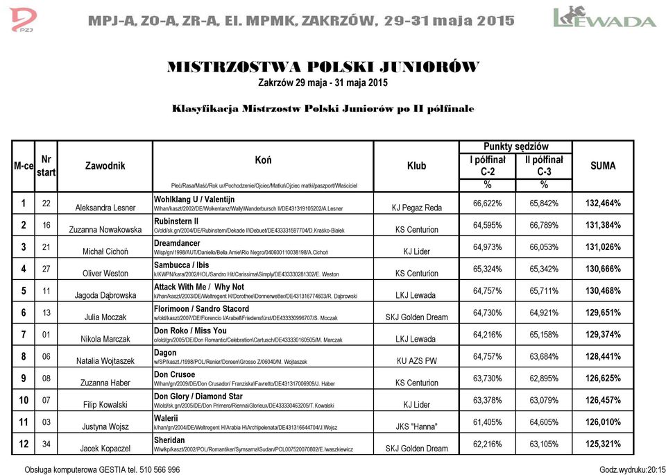 ur/pochodzenie/ojciec/matka\ojciec matki/paszport/właściciel % % Wohlklang U / Valentijn W/han/kaszt/2002/DE/Wolkentanz/Wally\Wanderbursch II/DE431319105202/A.Lesner Rubinstern II O/old/sk.