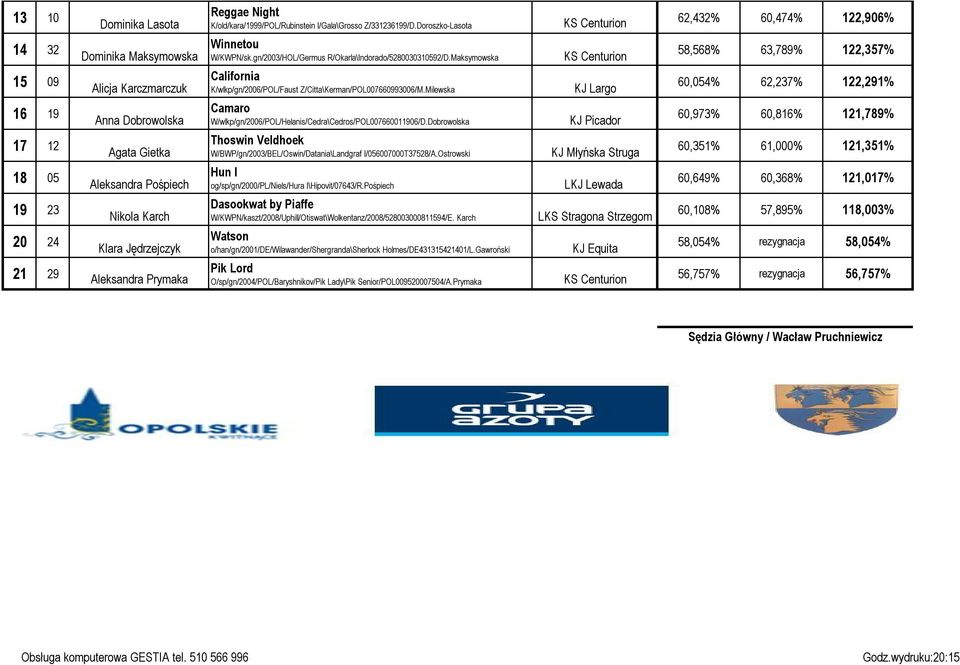 Maksymowska California K/wlkp/gn/2006/POL/Faust Z/Citta\Kerman/POL007660993006/M.Milewska Camaro W/wlkp/gn/2006/POL/Helanis/Cedra\Cedros/POL007660011906/D.