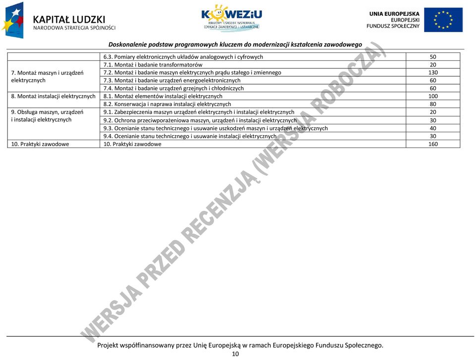 2. Ochrona przeciwporażeniowa maszyn, urządzeń i instalacji 30 9.3. Ocenianie stanu technicznego i usuwanie uszkodzeń maszyn i urządzeń 40 9.4. Ocenianie stanu technicznego i usuwanie instalacji 30 10.