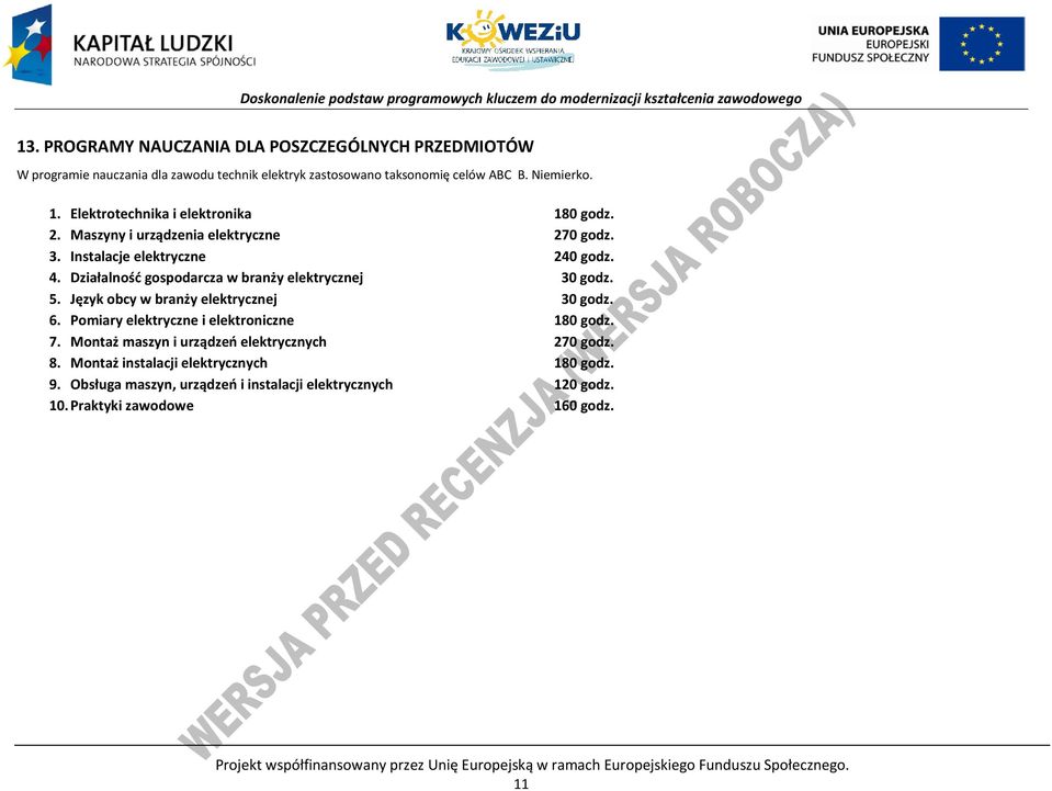 Działalność gospodarcza w branży elektrycznej 30 godz. 5. Język obcy w branży elektrycznej 30 godz. 6. omiary elektryczne i elektroniczne 180 godz. 7.