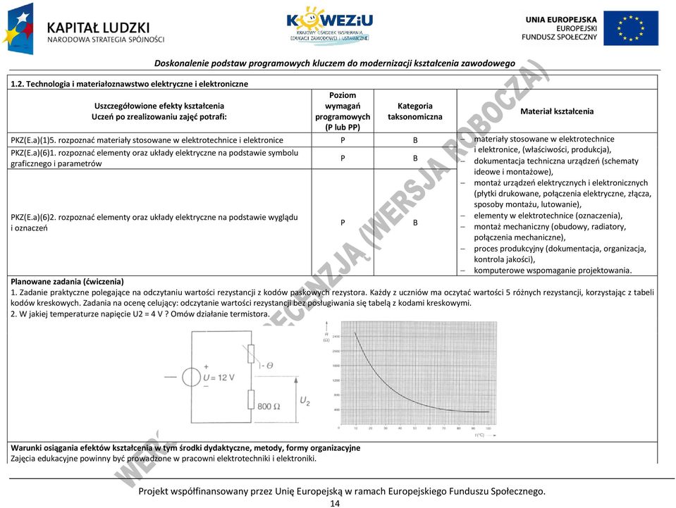 rozpoznać materiały stosowane w elektrotechnice i elektronice materiały stosowane w elektrotechnice KZ(E.a)(6)1.