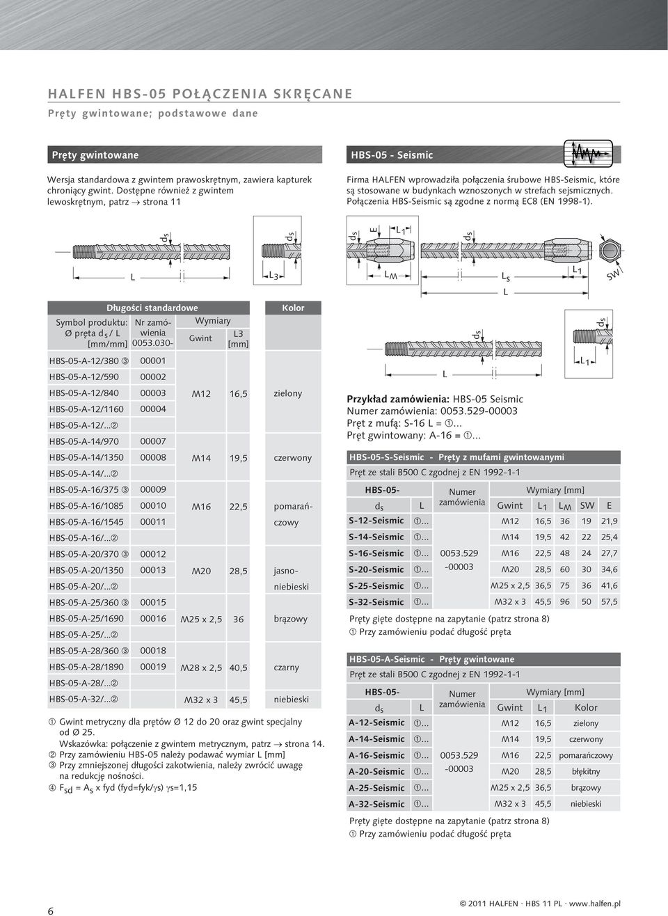 Po³¹czenia HBS-Seismic s¹ zgodne z norm¹ EC8 (EN 1998-1). E 1 D³ugoœci standardowe Smbol produktu: Nr zamówienia Wmiar Ø prêta d s / Gwint [mm/mm] 005.
