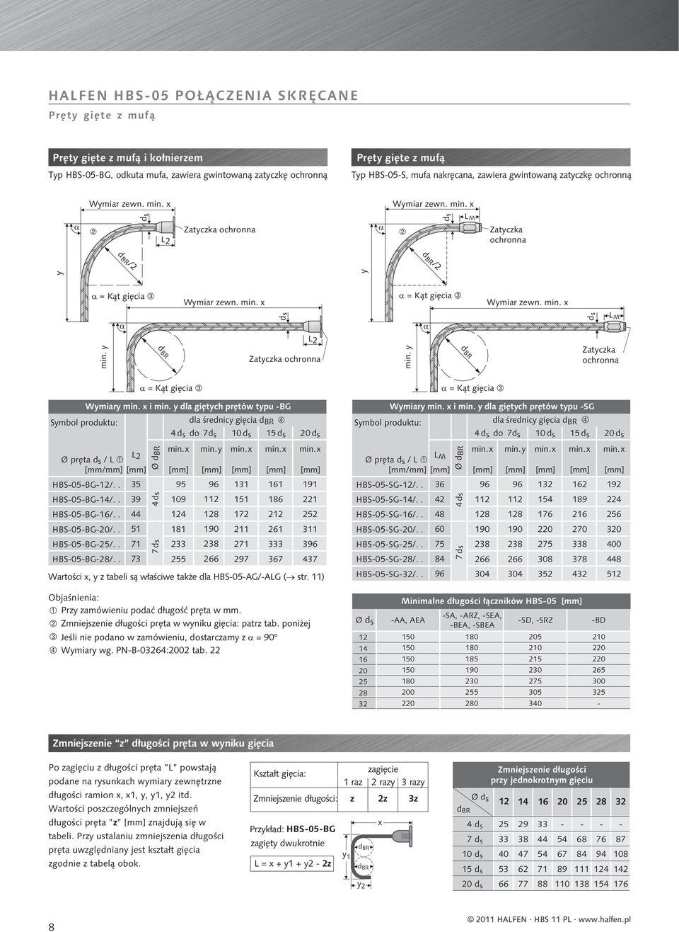 M Zatczka ochronna = K¹t giêcia = K¹t giêcia Smbol produktu: Wmiar min. i min. dla giêtch prêtów tpu -BG min. min. min. min. min. Ø prêta d s / 2 Ø prêta d s / M [mm/mm] [mm/mm] HBS-05-BG-12/.
