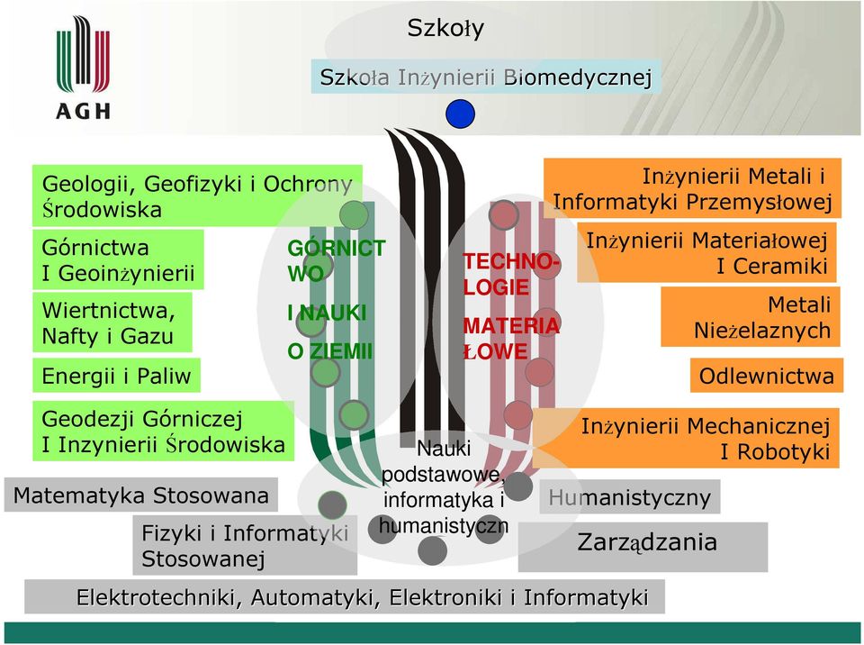 Metali NieŜelaznych Odlewnictwa Geodezji Górniczej I Inzynierii Środowiska Matematyka Stosowana Fizyki i Informatyki Stosowanej Nauki