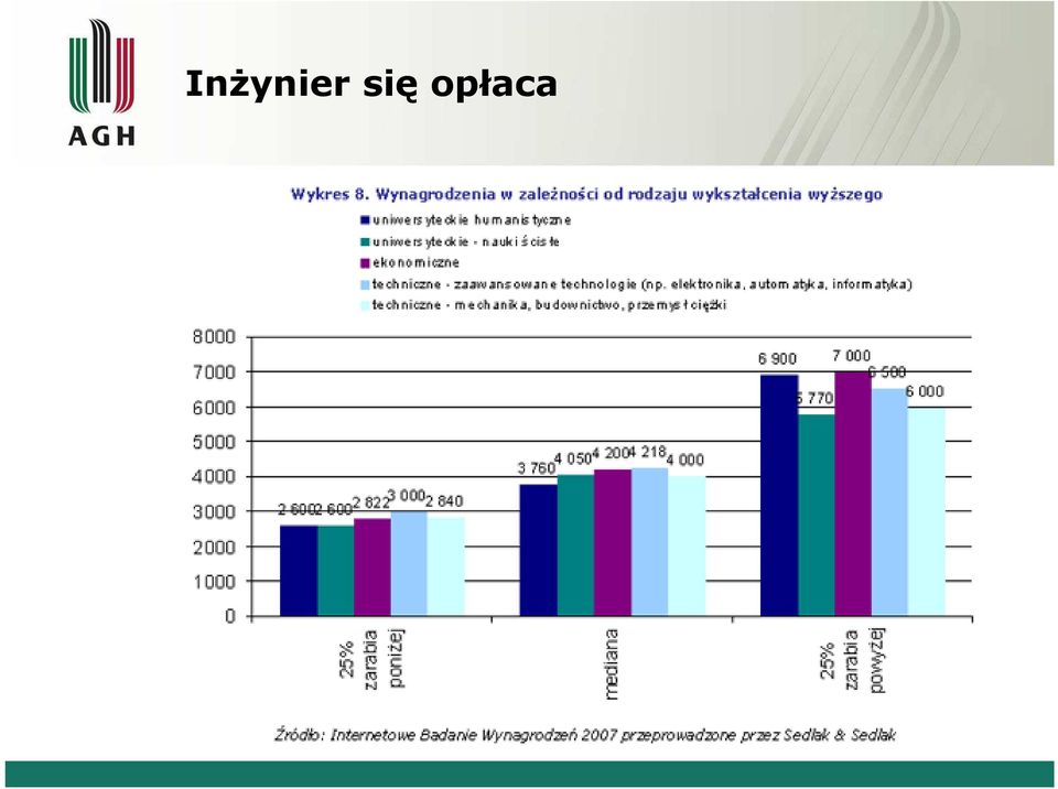 opłaca