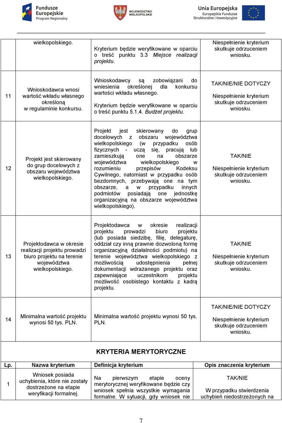 Kryterium będzie weryfikowane w oparciu o treść punktu 5.1.4. Budżet projektu. TAK/NIE/NIE DOTYCZY Niespełnienie kryterium skutkuje odrzuceniem wniosku.