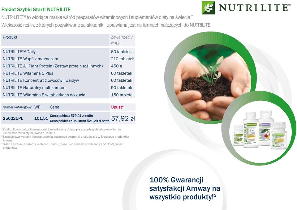 Produkt Zawartość / waga NUTRILITE Daily NUTRILITE Wapń z magnezem NUTRILITE All Plant Protein (Zestaw protein roślinnych) NUTRILITE Witamina C Plus NUTRILITE Koncentrat z owoców i warzyw NUTRILITE