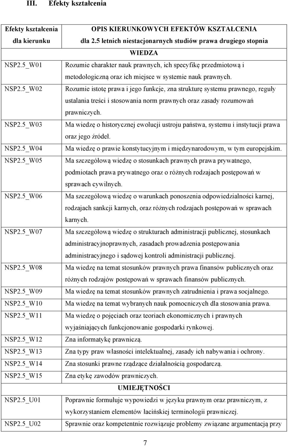 5 letnich niestacjonarnych studiów prawa drugiego stopnia WIEDZA Rozumie charakter nauk prawnych, ich specyfikę przedmiotową i metodologiczną oraz ich miejsce w systemie nauk prawnych.