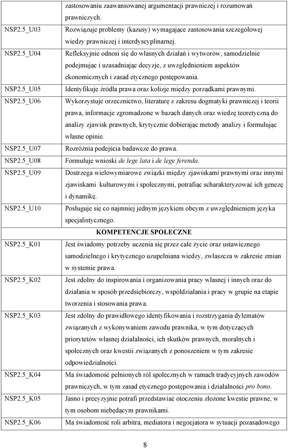 Refleksyjnie odnosi się do własnych działań i wytworów, samodzielnie podejmując i uzasadniając decyzje, z uwzględnieniem aspektów ekonomicznych i zasad etycznego postępowania.