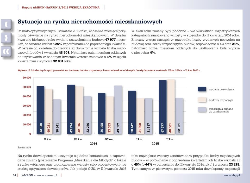 W okresie od kwietnia do czerwca aż dwukrotnie wzrosła liczba rozpoczętych budów i wyniosła 48 51.