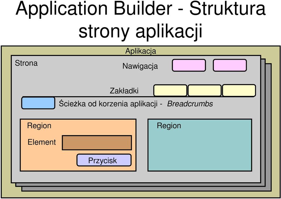 Zakładki Ścieżka od korzenia aplikacji