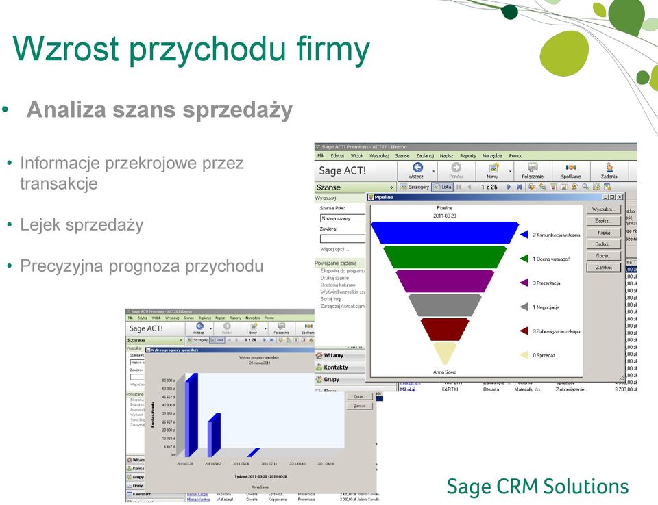 przekrojowe przez transakcje