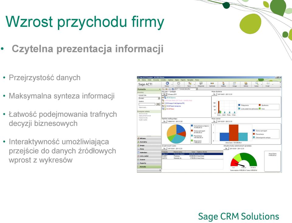 podejmowania trafnych decyzji biznesowych Interaktywność