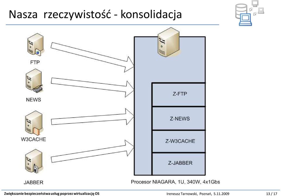 poprzez wirtualizację OS Ireneusz