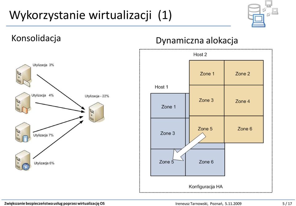 Zwiększanie bezpieczeństwa usług poprzez