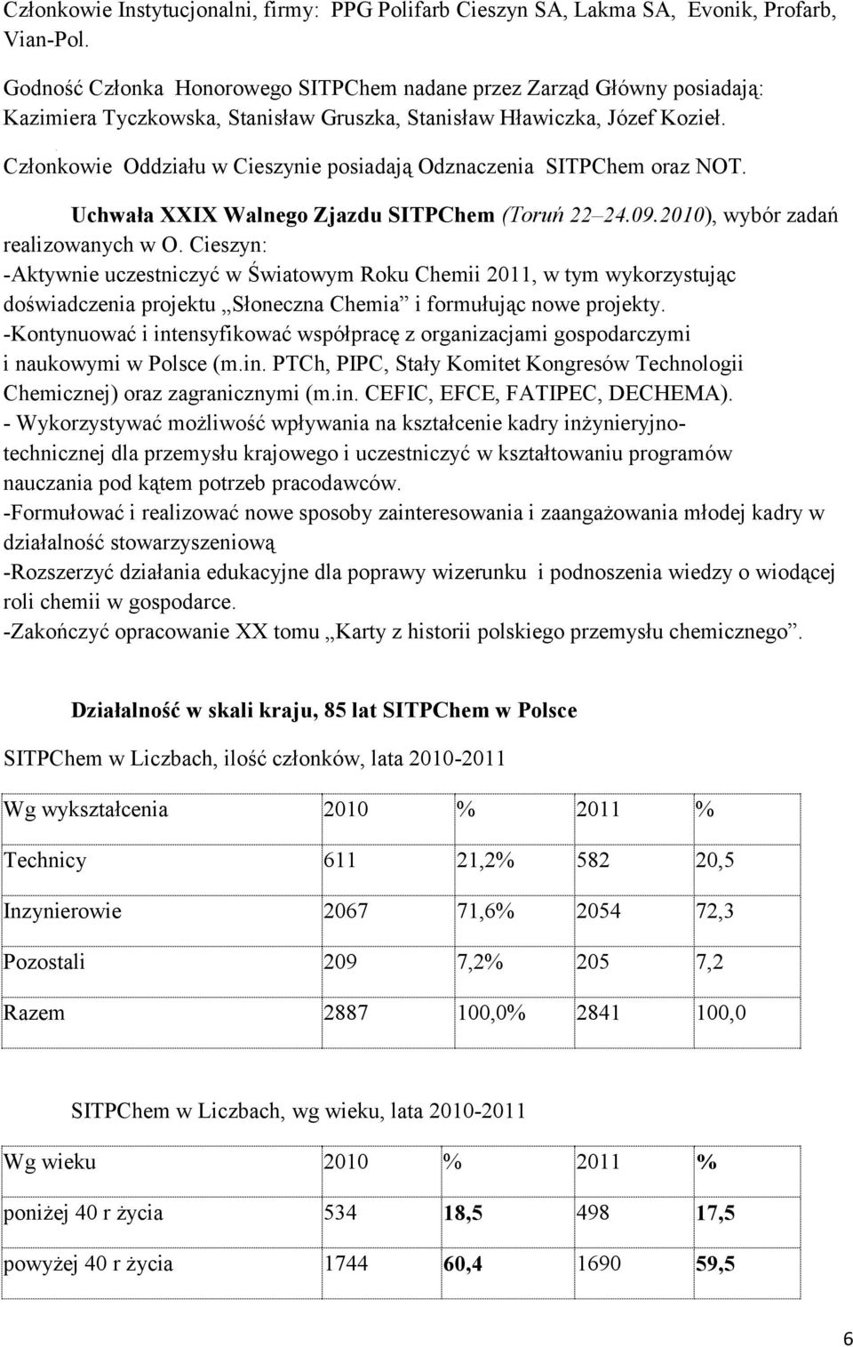 Członkowie Oddziału w Cieszynie posiadają Odznaczenia SITPChem oraz NOT. Uchwała XXIX Walnego Zjazdu SITPChem (Toruń 22 24.09.2010), wybór zadań realizowanych w O.