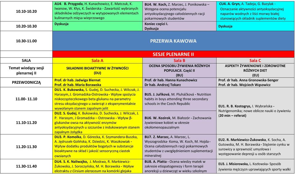 Ponikowska Wstępna ocena potencjału antyoksydacyjnego całodziennych racji pokarmowych studentów CU4. A. Gryn, A. Tadeja, G.