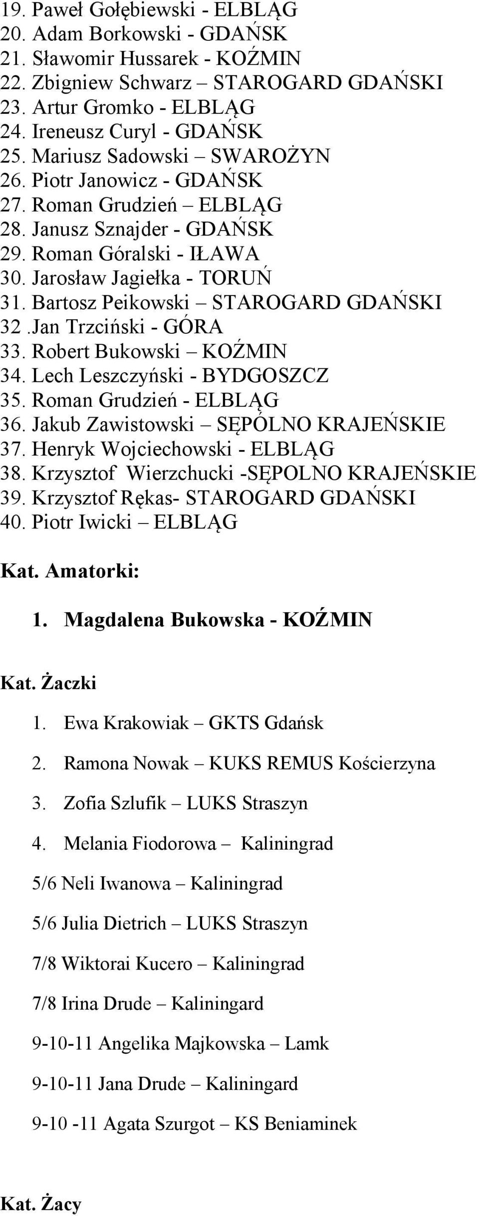 Bartosz Peikowski STAROGARD GDAŃSKI 32.Jan Trzciński - GÓRA 33. Robert Bukowski KOŹMIN 34. Lech Leszczyński - BYDGOSZCZ 35. Roman Grudzień - ELBLĄG 36. Jakub Zawistowski SĘPÓLNO KRAJEŃSKIE 37.