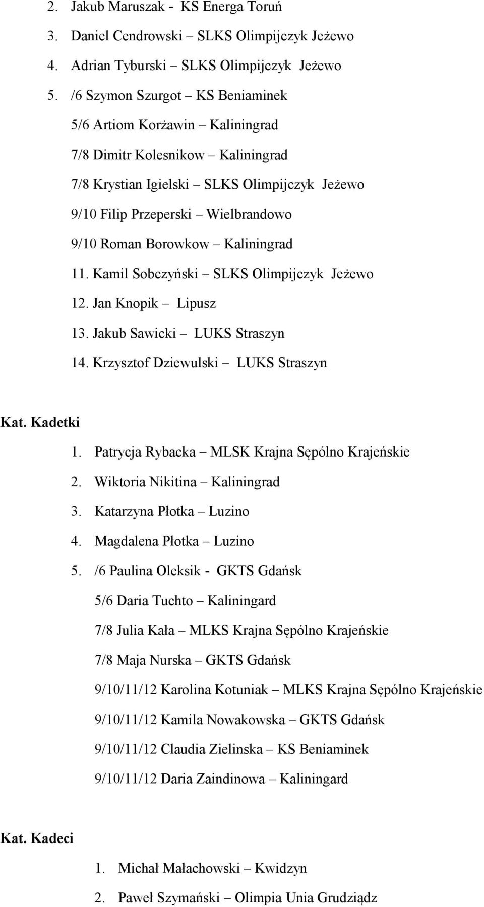 Kaliningrad 11. Kamil Sobczyński SLKS Olimpijczyk Jeżewo 12. Jan Knopik Lipusz 13. Jakub Sawicki LUKS Straszyn 14. Krzysztof Dziewulski LUKS Straszyn Kat. Kadetki 1.