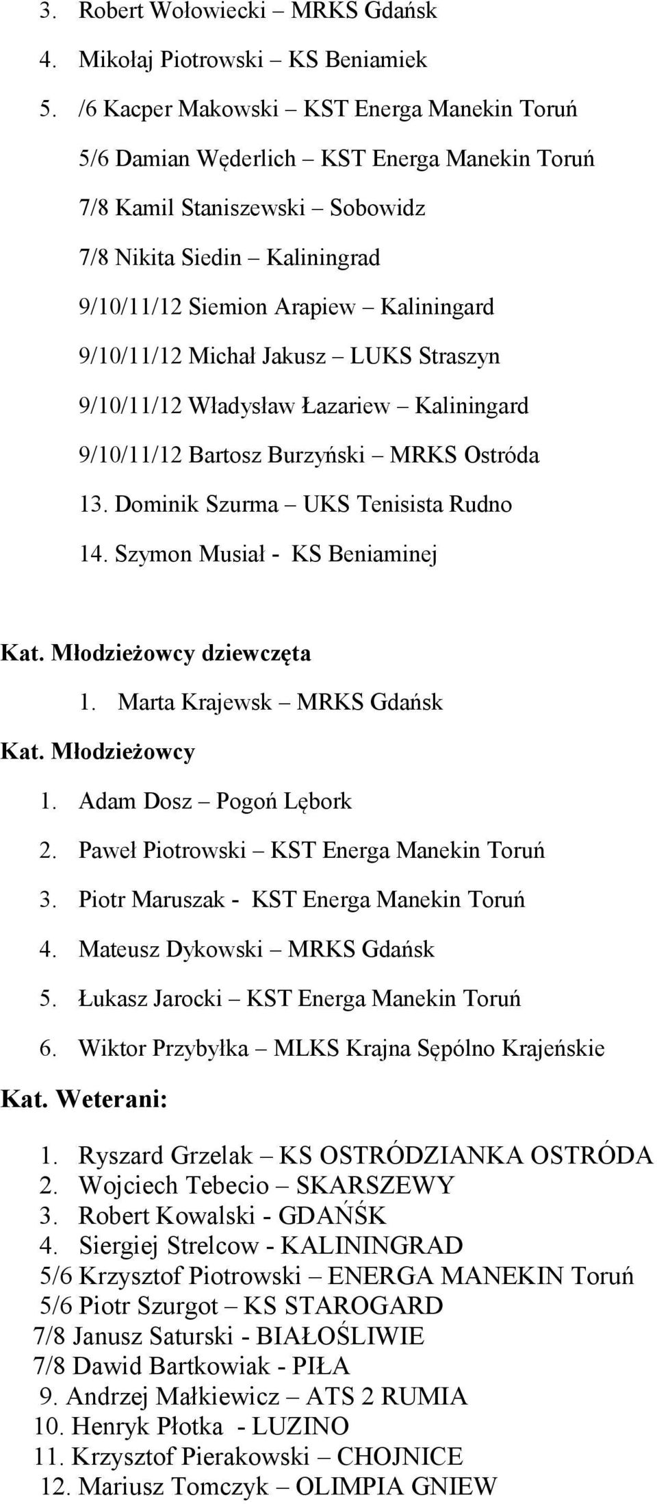 9/10/11/12 Michał Jakusz LUKS Straszyn 9/10/11/12 Władysław Łazariew Kaliningard 9/10/11/12 Bartosz Burzyński MRKS Ostróda 13. Dominik Szurma UKS Tenisista Rudno 14. Szymon Musiał - KS Beniaminej Kat.