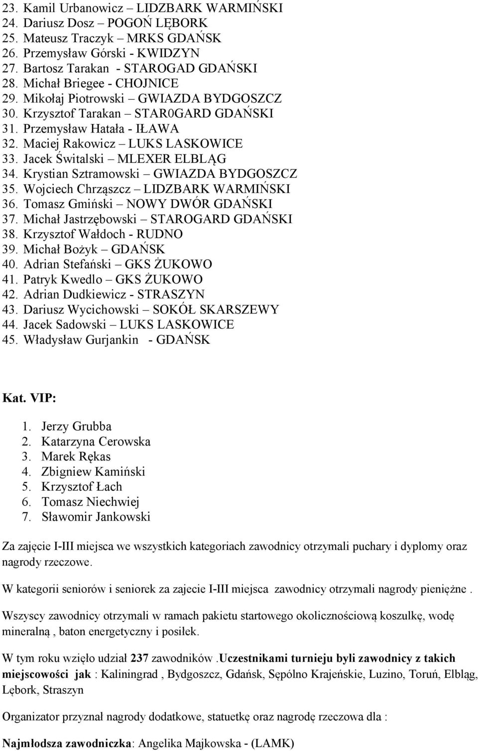 Jacek Świtalski MLEXER ELBLĄG 34. Krystian Sztramowski GWIAZDA BYDGOSZCZ 35. Wojciech Chrząszcz LIDZBARK WARMIŃSKI 36. Tomasz Gmiński NOWY DWÓR GDAŃSKI 37. Michał Jastrzębowski STAROGARD GDAŃSKI 38.