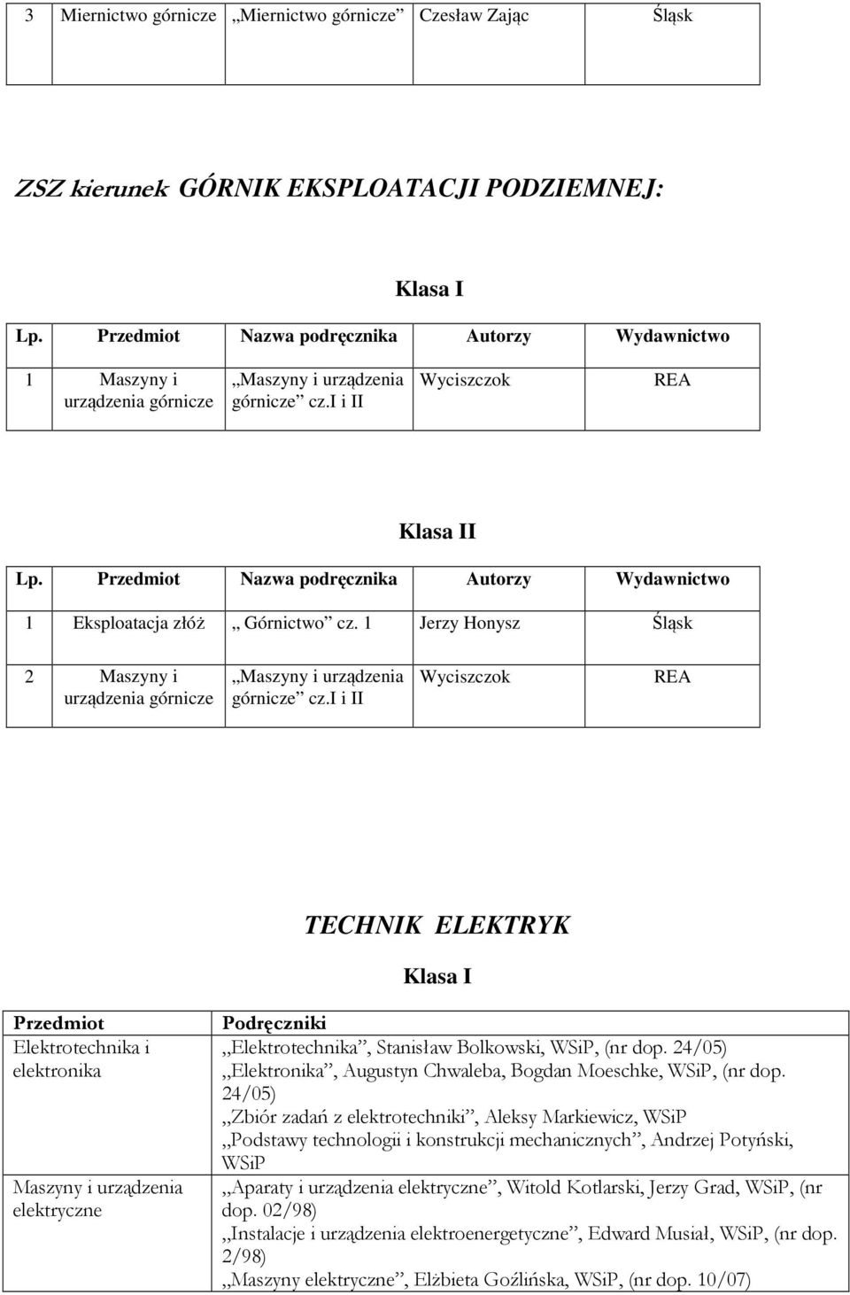 1 Jerzy Honysz Śląsk TECHNIK ELEKTRYK Klasa I Przedmiot Elektrotechnika i elektronika Maszyny i urządzenia elektryczne Podręczniki Elektrotechnika, Stanisław