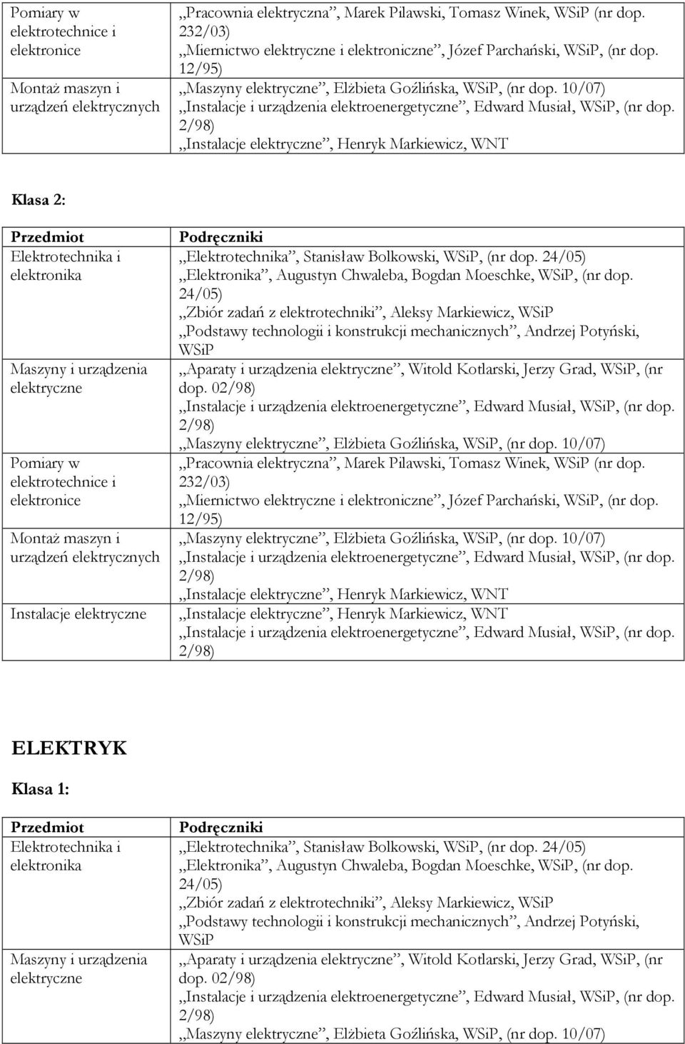 12/95) Klasa 2: Przedmiot Elektrotechnika i elektronika Maszyny i urządzenia elektryczne Pomiary w elektrotechnice i elektronice Montaż maszyn i urządzeń elektrycznych Instalacje elektryczne