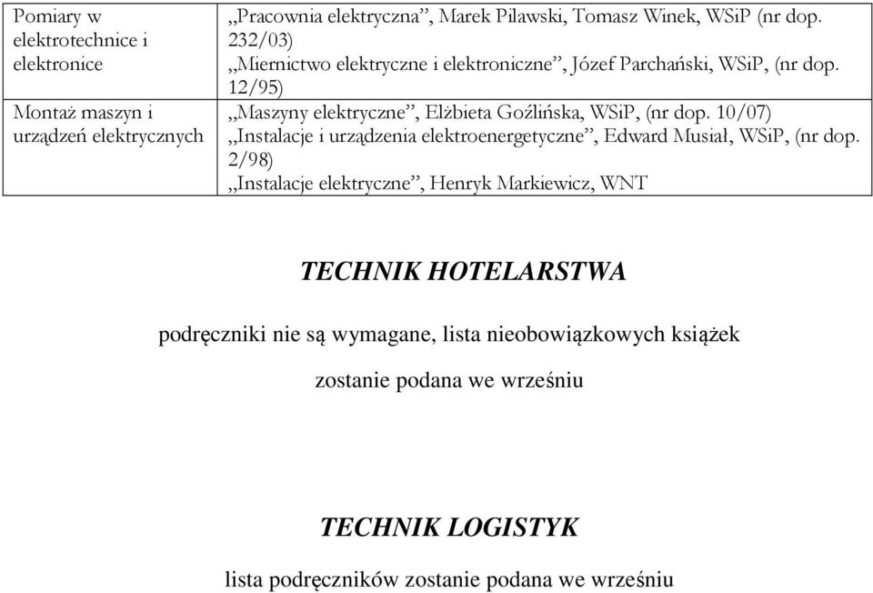 232/03) Miernictwo elektryczne i elektroniczne, Józef Parchański, WSiP, (nr dop.