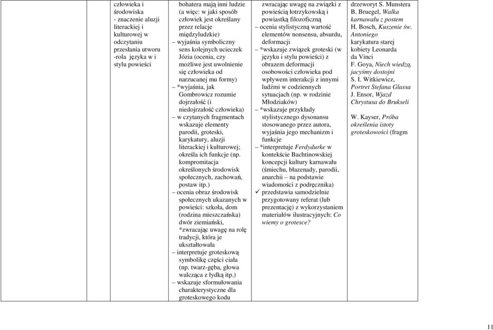 dojrzałość (i niedojrzałość człowieka) w czytanych fragmentach wskazuje elementy parodii, groteski, karykatury, aluzji literackiej i kulturowej; określa ich funkcje (np.