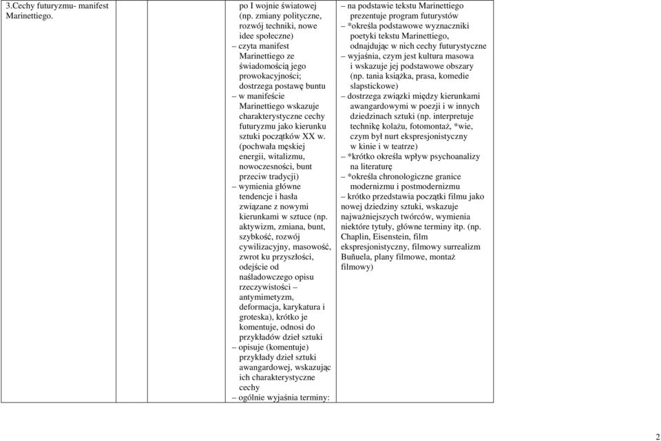 cechy futuryzmu jako kierunku sztuki początków XX w.