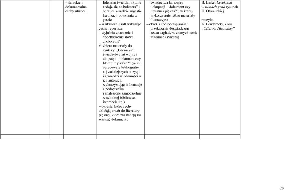 opracowuje bibliografię najważniejszych pozycji i gromadzi wiadomości o ich autorach, wykorzystując informacje z podręcznika i znalezione samodzielnie w szkolnej bibliotece, internecie itp.