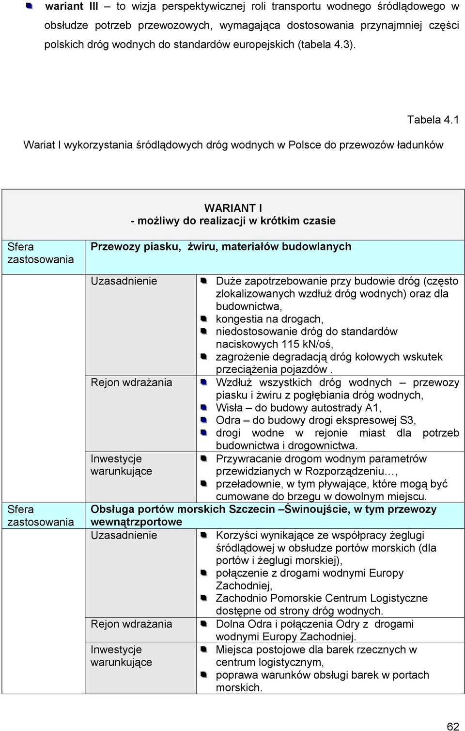 1 Wariat I wykorzystania śródlądowych dróg wodnych w Polsce do przewozów ładunków WARIANT I - możliwy do realizacji w krótkim czasie Przewozy piasku, żwiru, materiałów budowlanych Uzasadnienie Duże