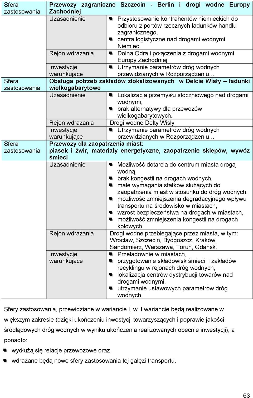 Utrzymanie parametrów dróg wodnych przewidzianych w Rozporządzeniu Obsługa potrzeb zakładów zlokalizowanych w Delcie Wisły ładunki wielkogabarytowe Uzasadnienie Lokalizacja przemysłu stoczniowego nad