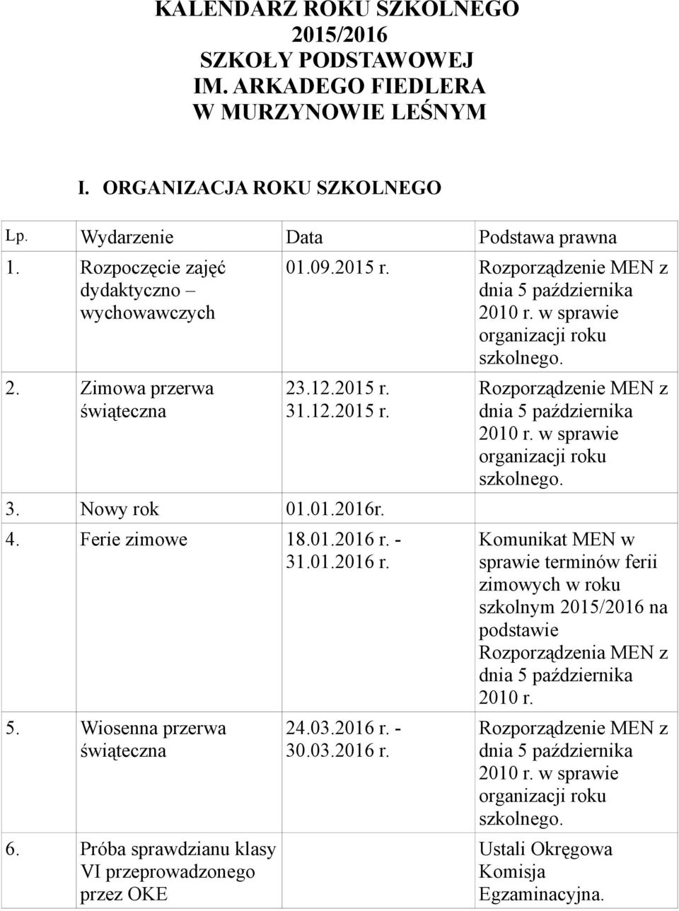 Ferie zimowe 18.01.2016 r. - 31.01.2016 r. 5. Wiosenna przerwa świąteczna 6. Próba sprawdzianu klasy VI przeprowadzonego przez OKE 24.03.2016 r. - 30.03.2016 r. Rozporządzenie MEN z Komunikat MEN w sprawie terminów ferii zimowych w roku szkolnym 2015/2016 na podstawie Rozporządzenia MEN z 2010 r.