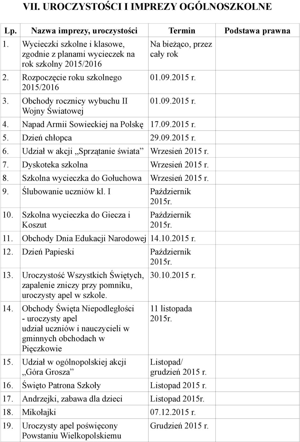 Udział w akcji Sprzątanie świata Wrzesień 2015 r. 7. Dyskoteka szkolna Wrzesień 2015 r. 8. Szkolna wycieczka do Gołuchowa Wrzesień 2015 r. 9. Ślubowanie uczniów kl. I Październik 10.